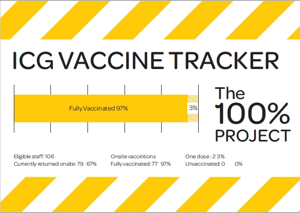 ICG VACCINE TRACKER 08-11 lo-res