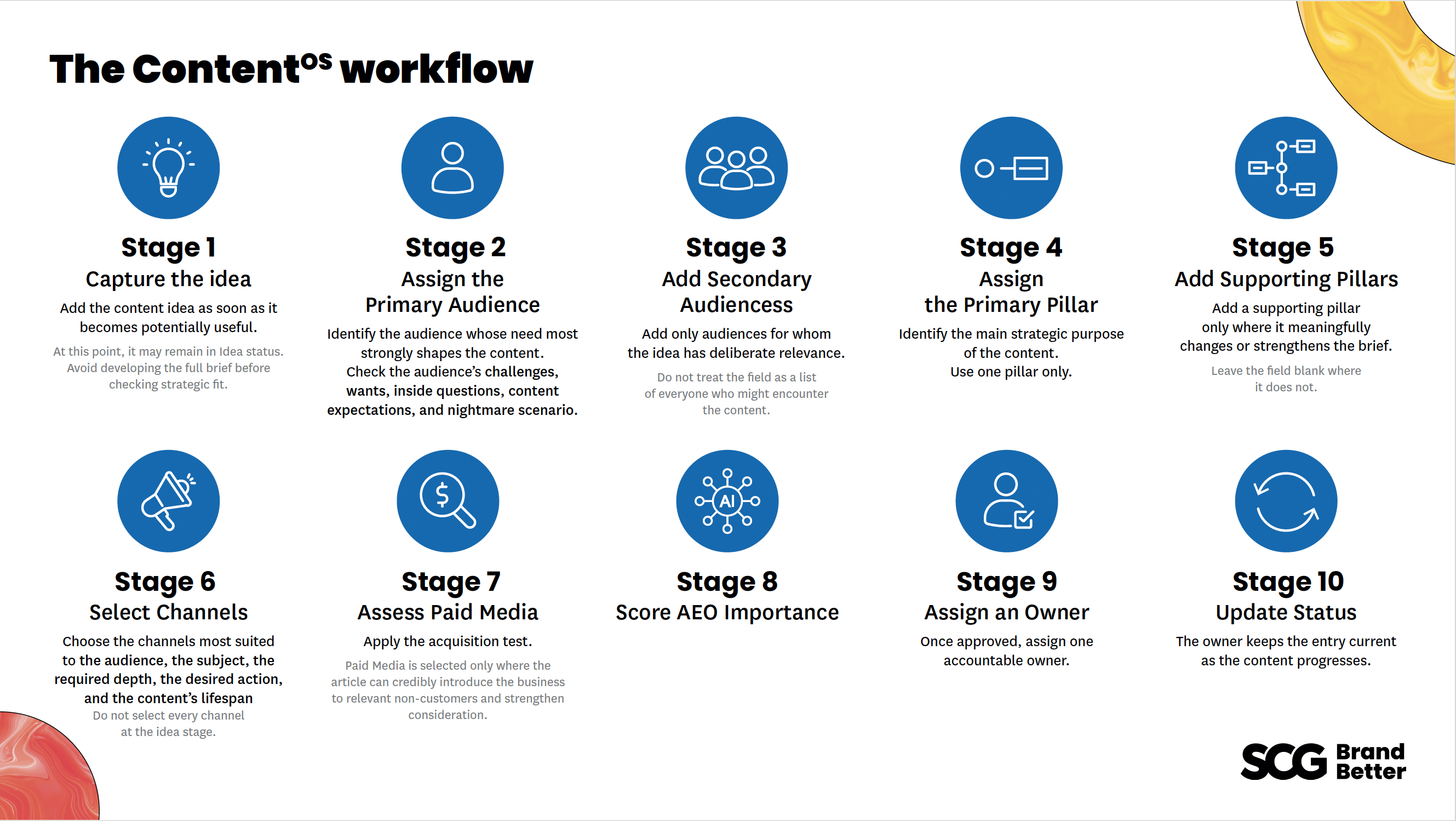 Content OS Snapshot